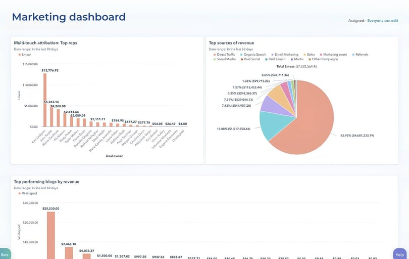 Marketing dashboard new-1