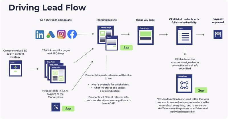 Growth strategy plan